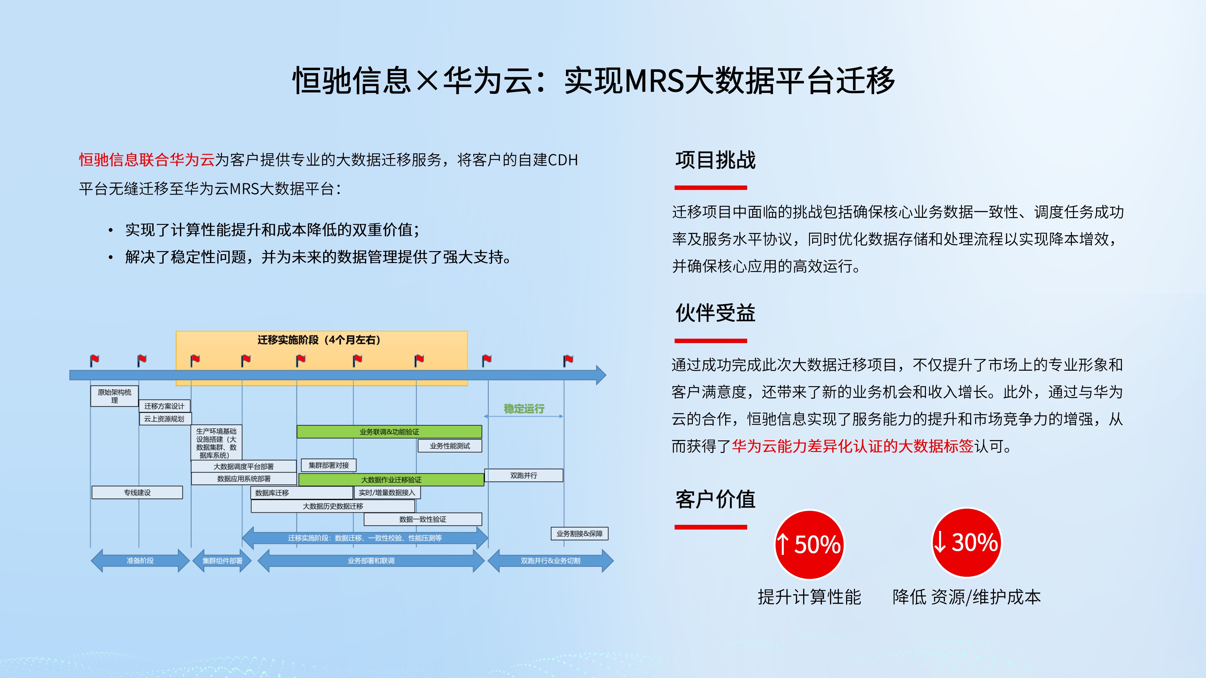 (伙伴用）展区浅色16-9模版无底纹-恒驰-0619.jpg